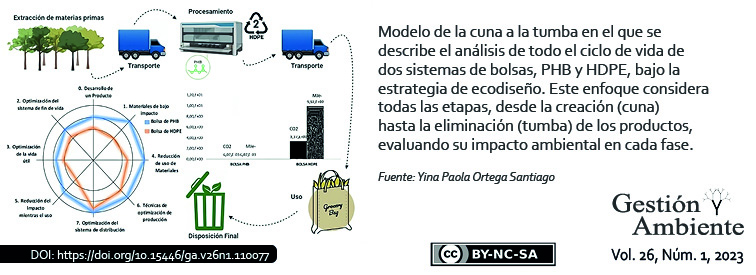 Modelo de la cuna a la tumba en el que se describe el análisis de todo el ciclo de vida de dos sistemas de bolsas PHB Y HDPE.