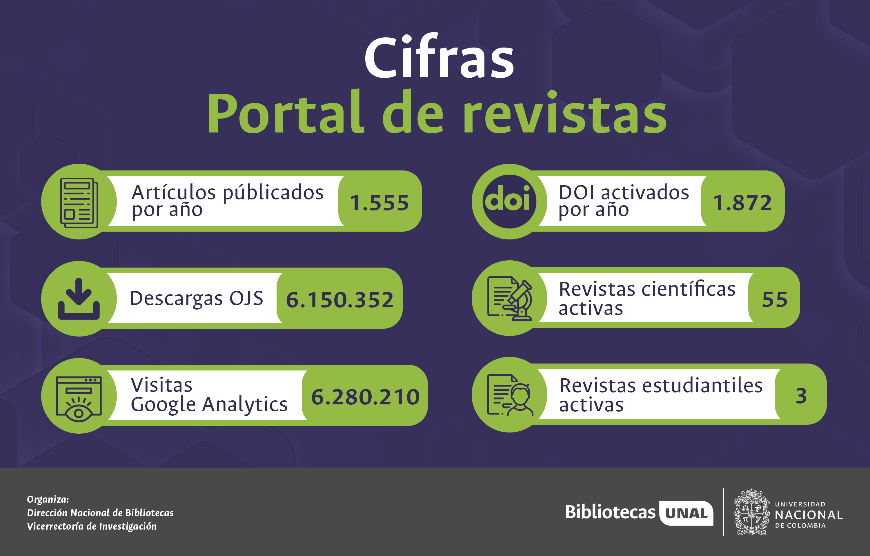 Portal en cifras