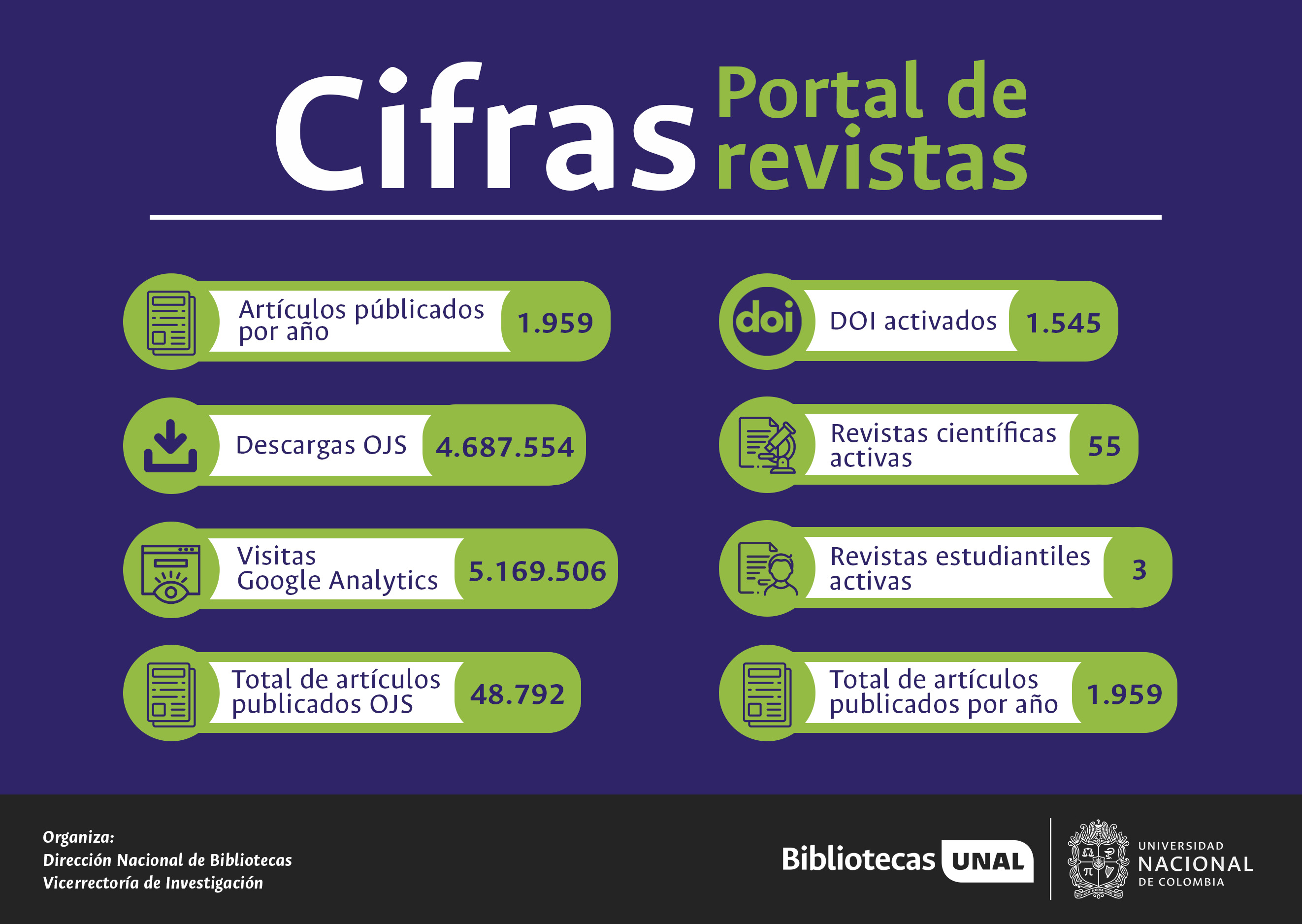 Portal en cifras